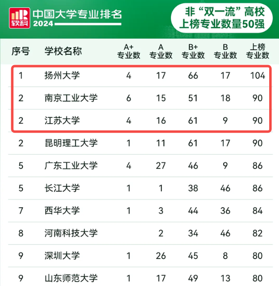 逻科斯考研：考研敢考这几个省的同学，都是勇士！