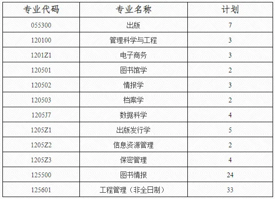 逻科斯考研：报录比！武汉大学2024考研各专业报录情况统计