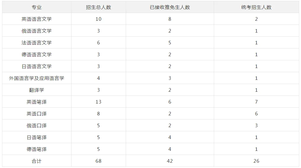逻科斯考研：报录比！武汉大学2024考研各专业报录情况统计