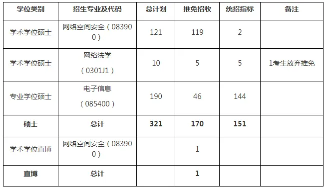 逻科斯考研：报录比！武汉大学2024考研各专业报录情况统计