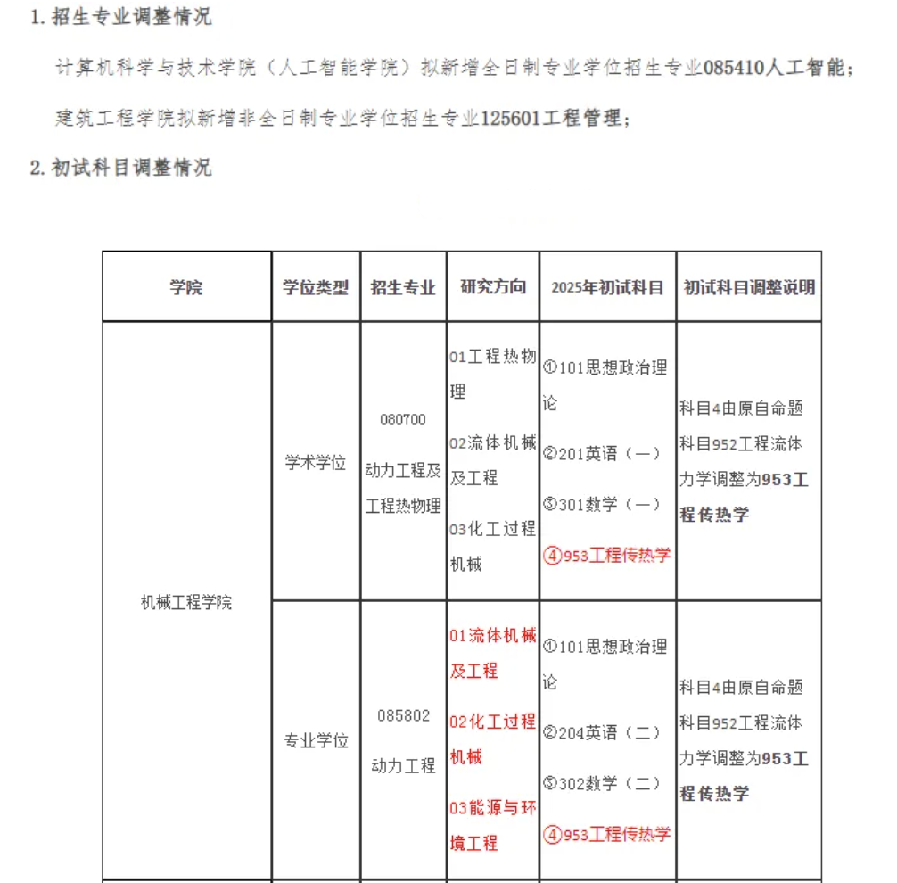 逻科斯考研：紧急通知！这所985，撤销31个专业！