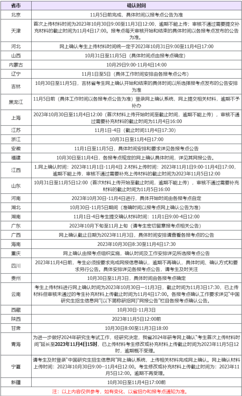 逻科斯考研：25考研报名时间已确定！超强干货指南来啦！