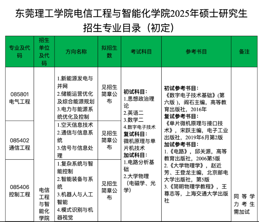 逻科斯考研：关于2025考研初试调整通知