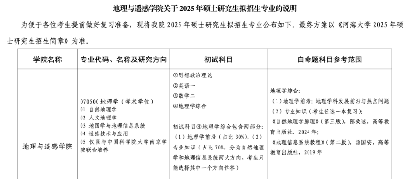 逻科斯考研：关于2025考研初试调整通知