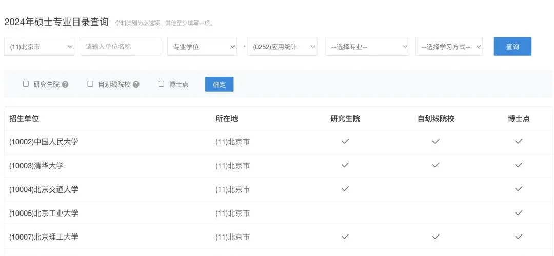 逻科斯考研：今年考研报名时间确定了？这些事情要注意！