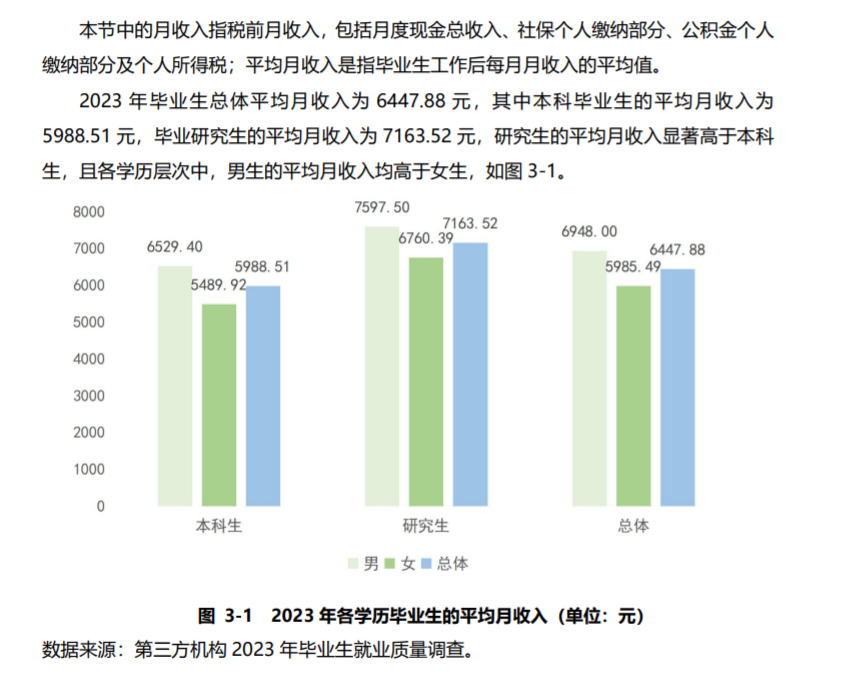 逻科斯考研：研究生毕业薪资、就业去向最新发布！你的专业怎么样？