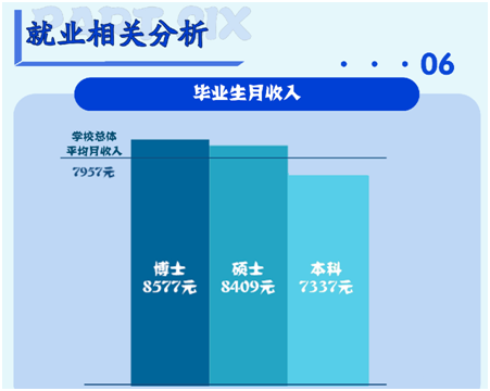 逻科斯考研：研究生毕业薪资、就业去向最新发布！你的专业怎么样？