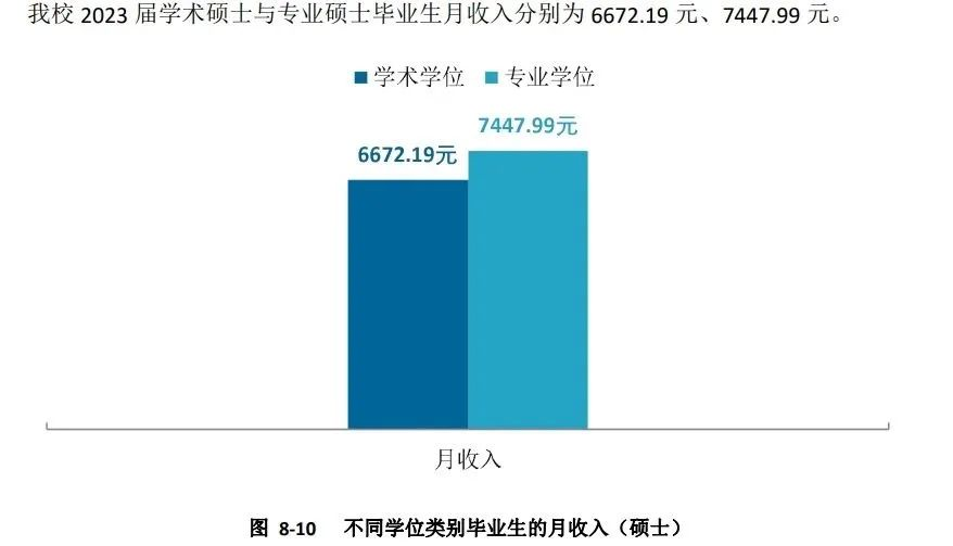 逻科斯考研：研究生毕业薪资、就业去向最新发布！你的专业怎么样？