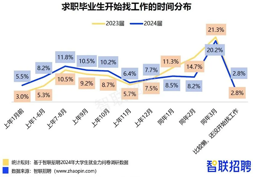 逻科斯考研：研究生毕业薪资、就业去向最新发布！你的专业怎么样？
