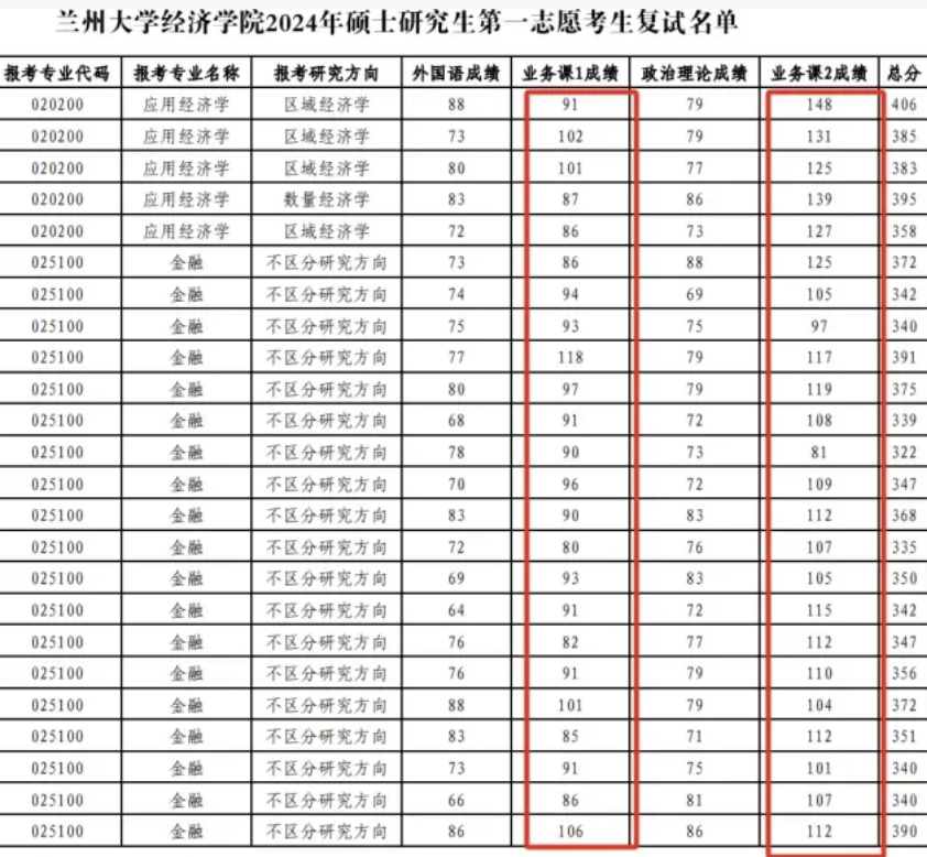 逻科斯考研：这所全网黑的985，真的变良心了！