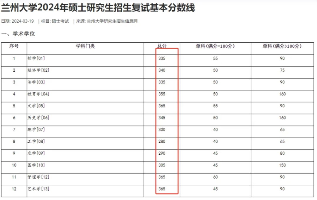 逻科斯考研：这所全网黑的985，真的变良心了！