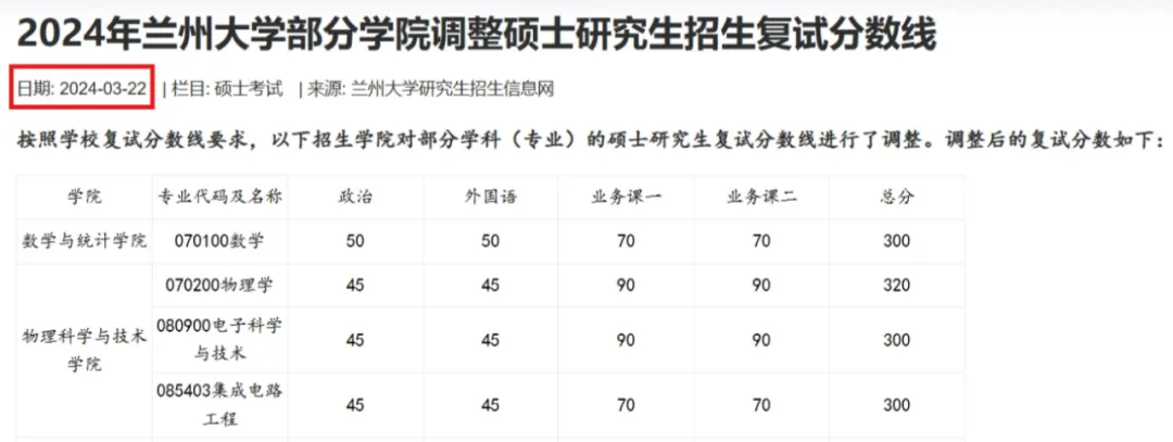 逻科斯考研：这所全网黑的985，真的变良心了！