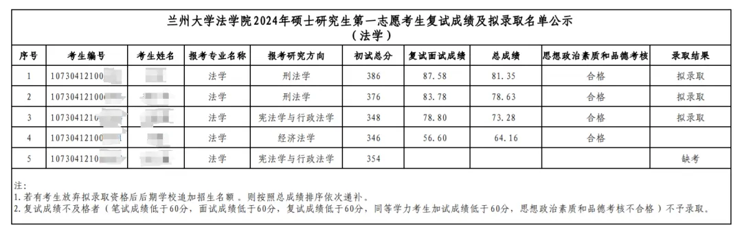 逻科斯考研：这所全网黑的985，真的变良心了！