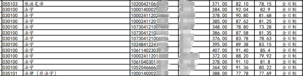 逻科斯考研：这所全网黑的985，真的变良心了！