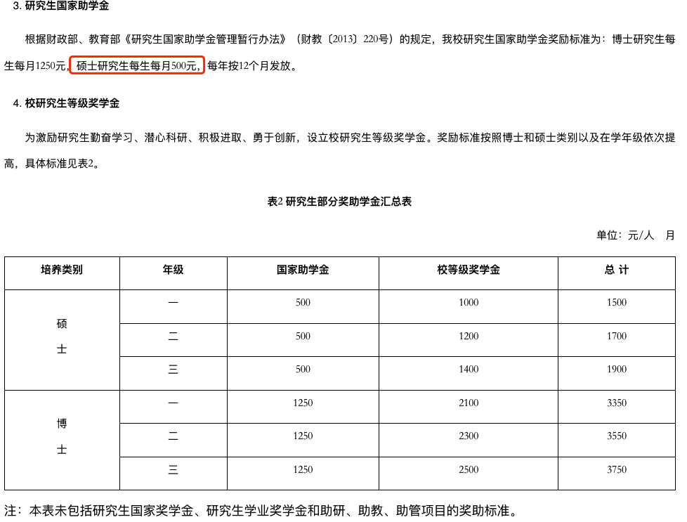 逻科斯考研：新增双一流大学研究生奖助政策！看完瞬间有动力了！
