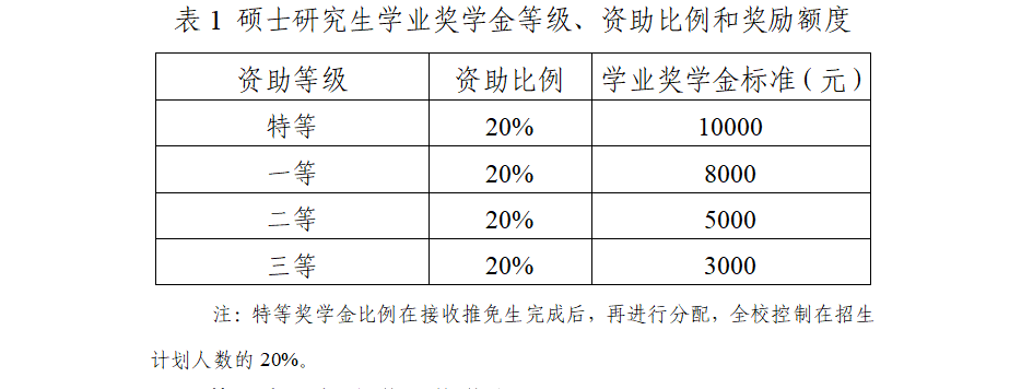 逻科斯考研：新增双一流大学研究生奖助政策！看完瞬间有动力了！