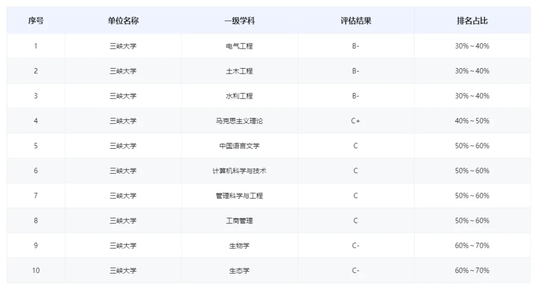 逻科斯考研：国网上线第一！这所双非，今年要爆？