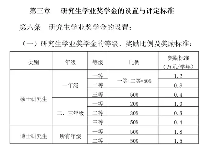 逻科斯考研：国网上线第一！这所双非，今年要爆？