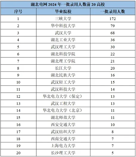 逻科斯考研：国网上线第一！这所双非，今年要爆？