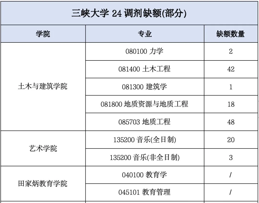 逻科斯考研：国网上线第一！这所双非，今年要爆？