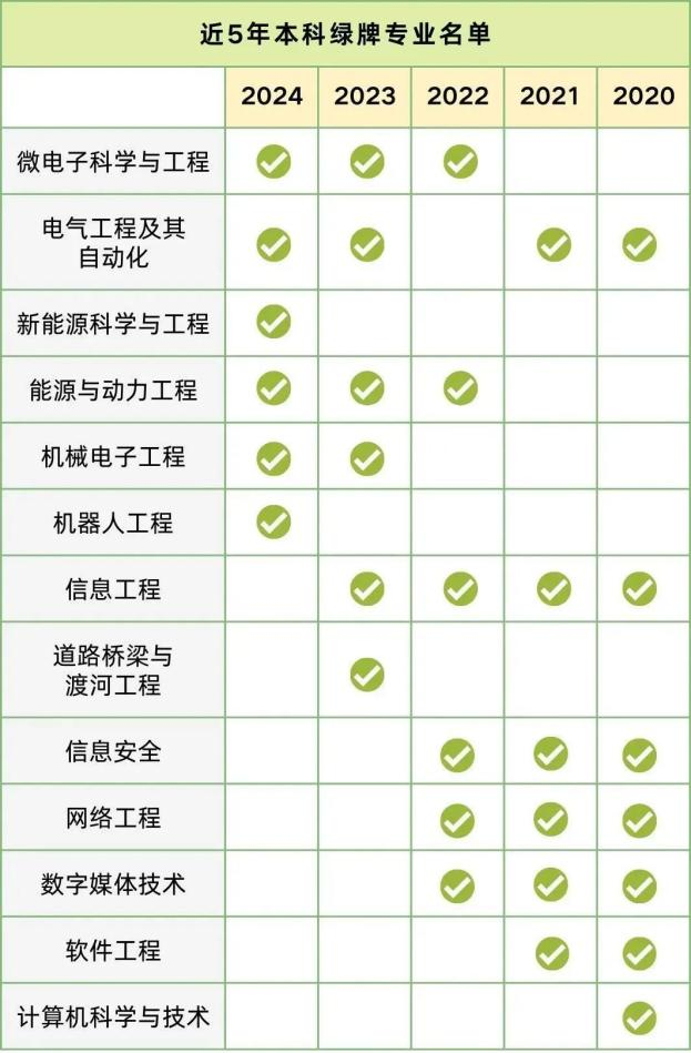 逻科斯考研：注意！这8个考研专业已经严重饱和！