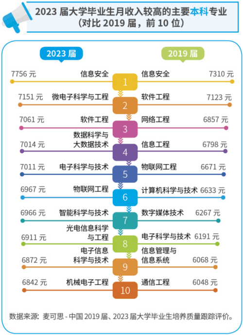 逻科斯考研：注意！这8个考研专业已经严重饱和！