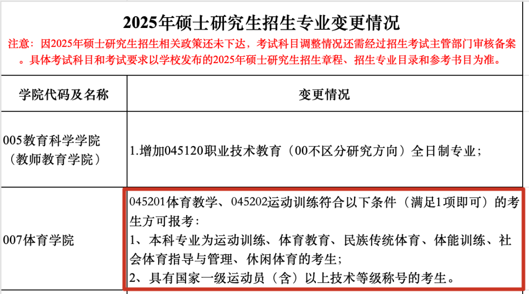 逻科斯考研：崩溃！多校考研报考资格有变化！