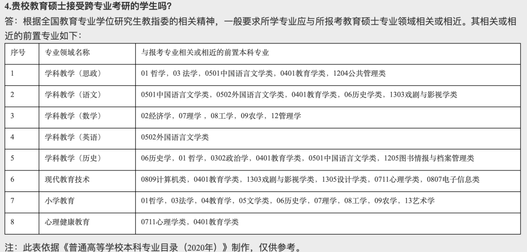 逻科斯考研：崩溃！多校考研报考资格有变化！