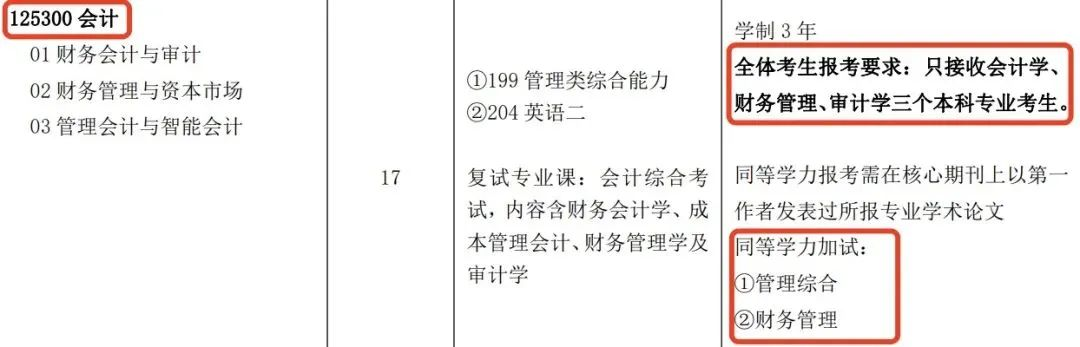 逻科斯考研：崩溃！多校考研报考资格有变化！