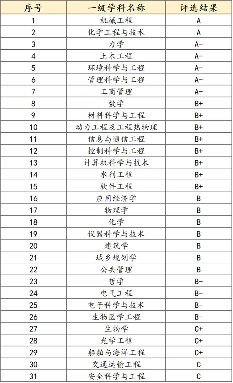 逻科斯考研：这所985，今年有变！