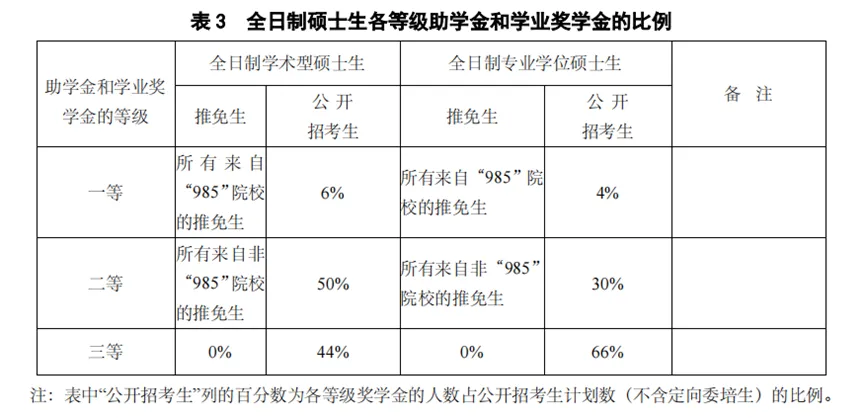 逻科斯考研：这所985，今年有变！