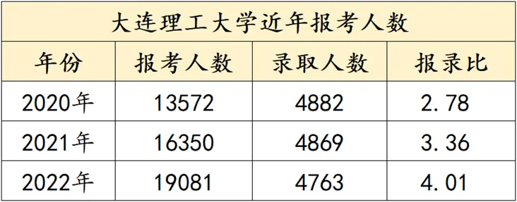 逻科斯考研：这所985，今年有变！