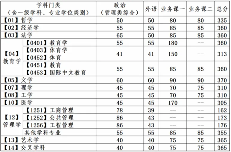 逻科斯考研：这所985，今年有变！
