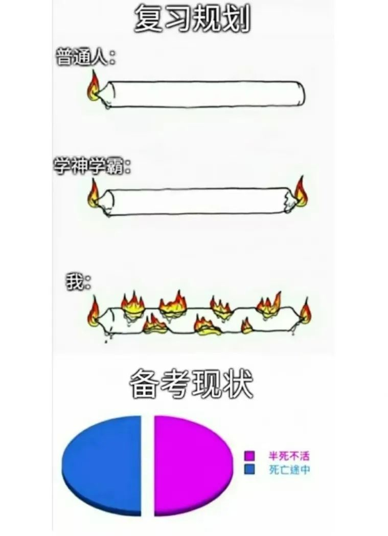 逻科斯考研：考研的四类高危人群，退！退！退！