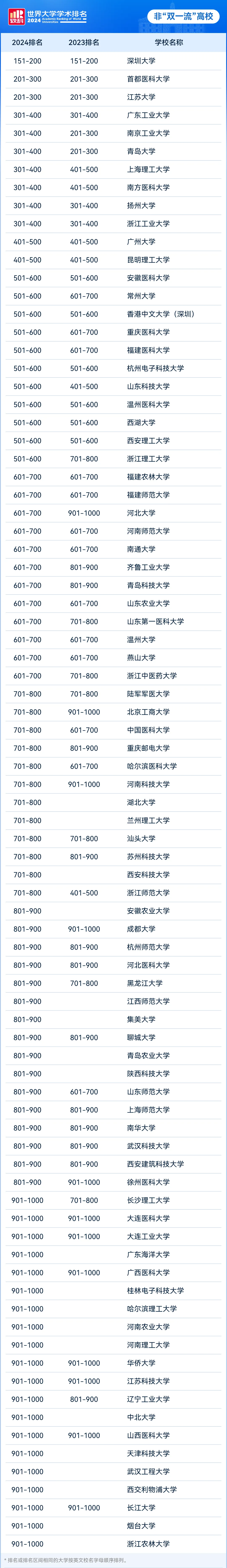 逻科斯考研：慎重！这些双非，985考生扎堆！