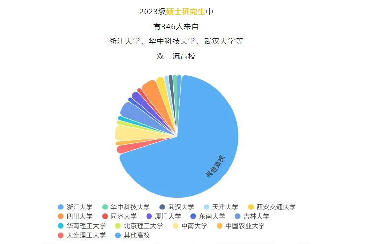 逻科斯考研：慎重！这些双非，985考生扎堆！