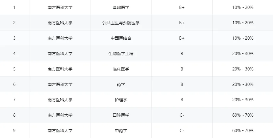 逻科斯考研：慎重！这些双非，985考生扎堆！