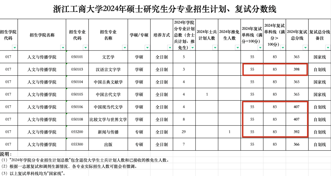 逻科斯考研：大胆预测！这5所院校今年会被冲爆！
