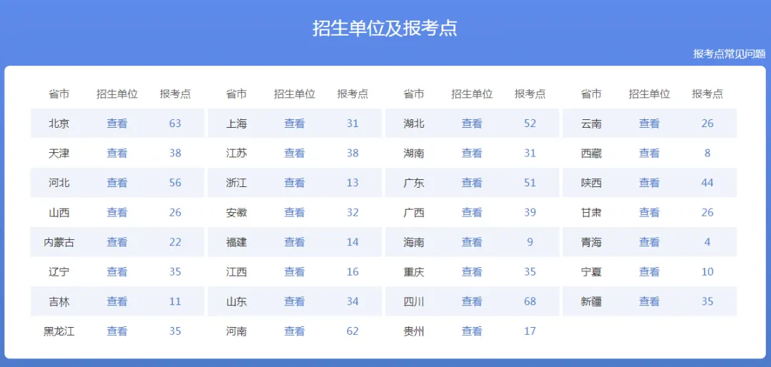 逻科斯考研：手慢无！这些报考点第一天就被抢完！