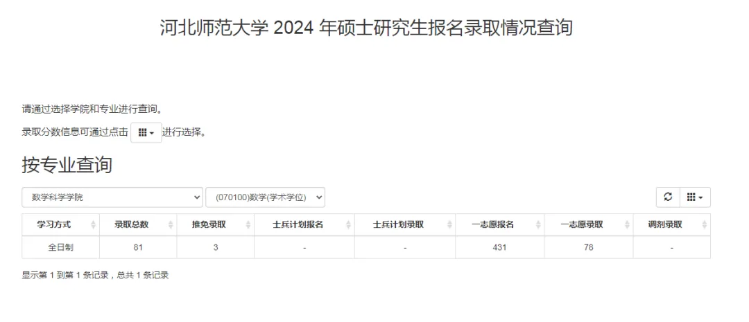 逻科斯考研：报录比！河北师范大学2024考研各专业报录情况统计