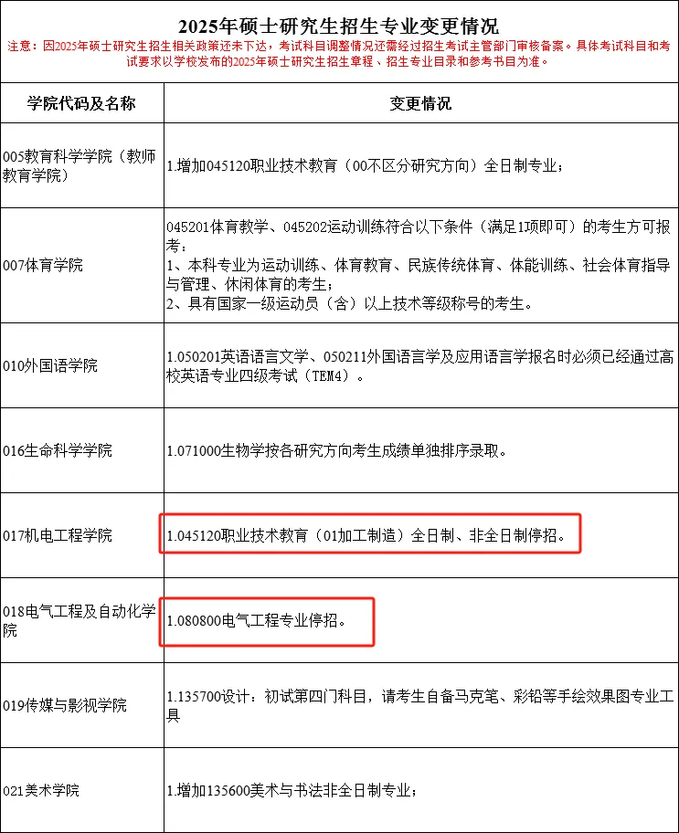 逻科斯考研：25考试时间缩短！这20所院校专业停止招生！