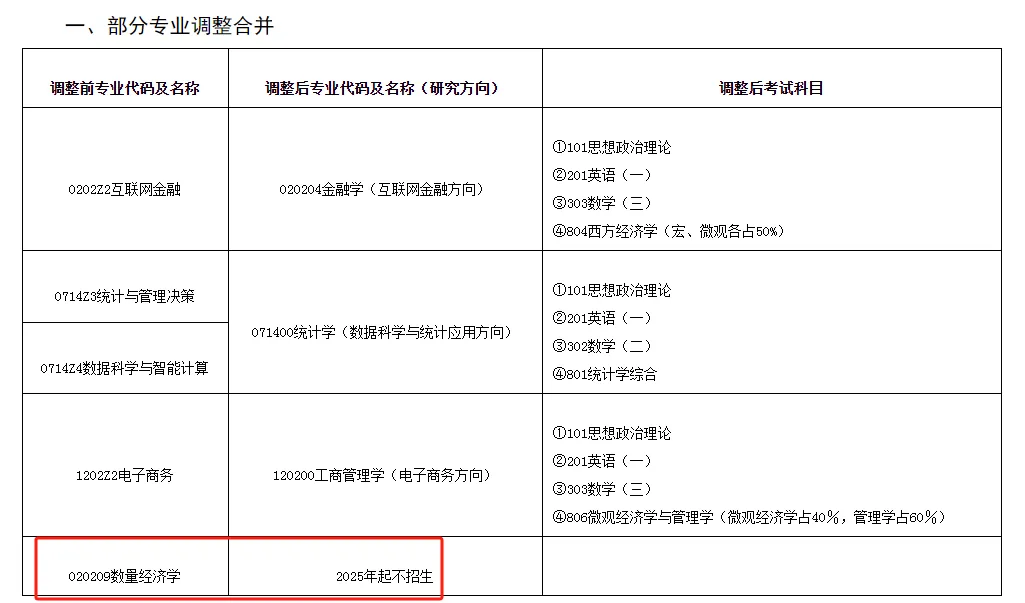 逻科斯考研：25考试时间缩短！这20所院校专业停止招生！
