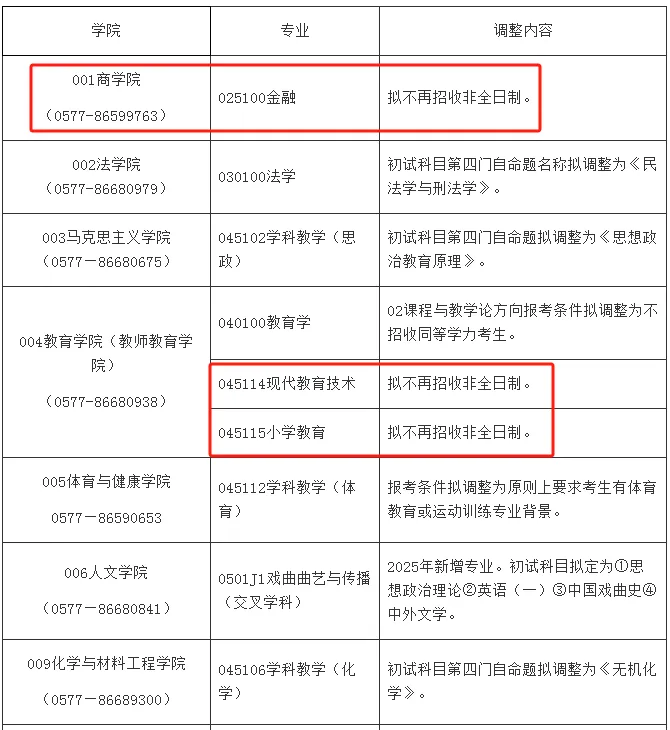逻科斯考研：25考试时间缩短！这20所院校专业停止招生！