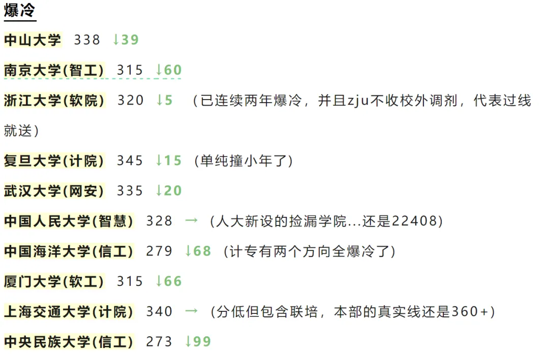 逻科斯考研：24考研爆冷和爆热的院校！