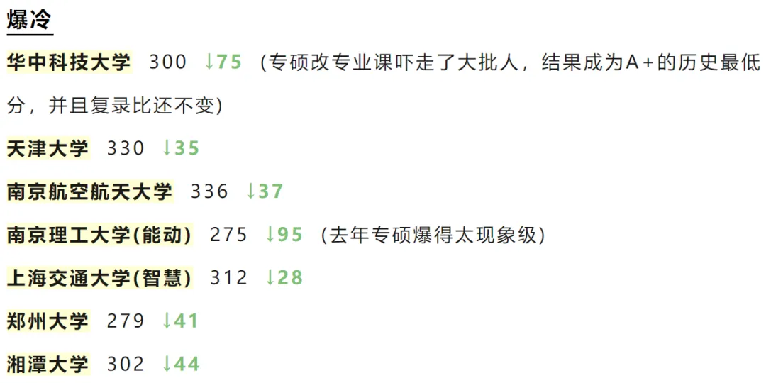 逻科斯考研：24考研爆冷和爆热的院校！