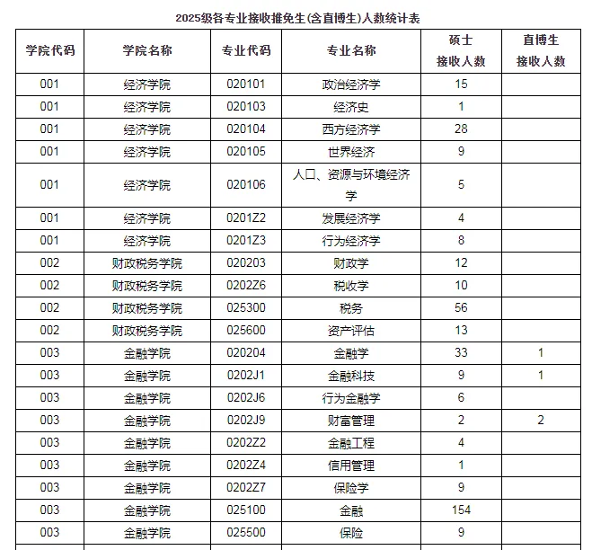 逻科斯考研：考研录取难度排行榜！哪个省最卷？