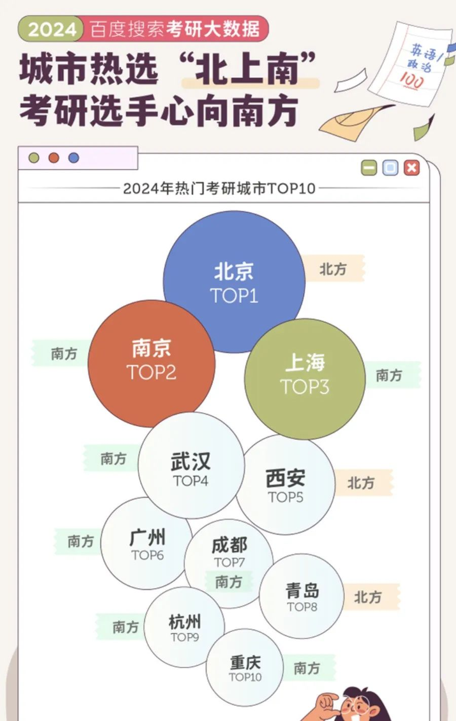 逻科斯考研：考研大数据发布，最火的大学竟是这所！