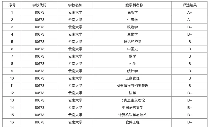 逻科斯考研：逆向考研！这4所211超容易被忽视！