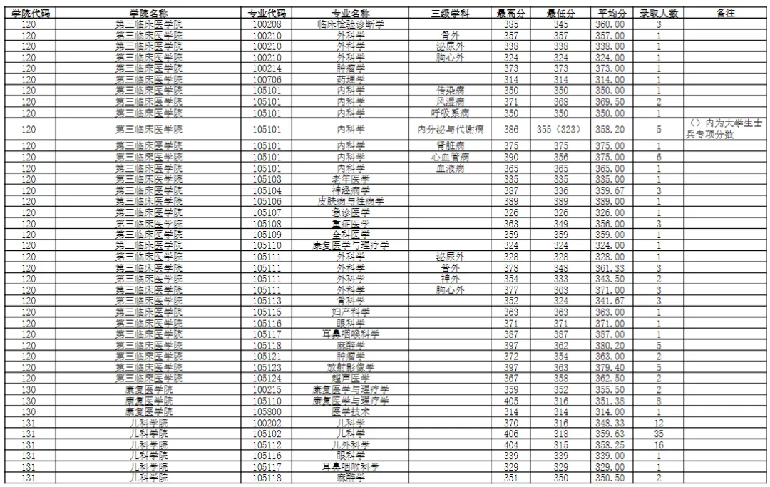 逻科斯考研：报录比！南京医科大学2024考研各专业报录情况统计
