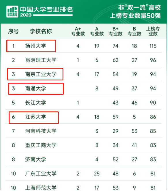 逻科斯考研：今年敢考这个省的同学，都是勇士！